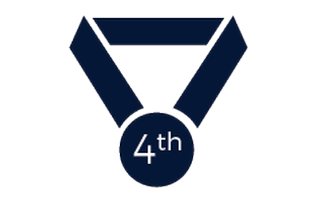 Credentials Ranking