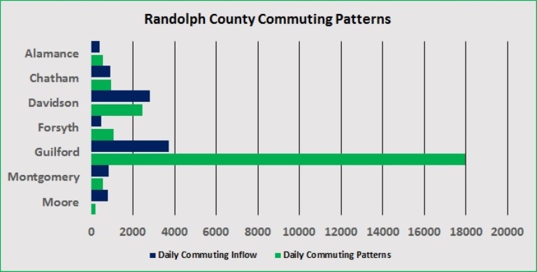 Commuting Chart